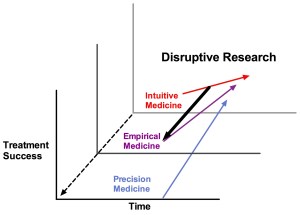 This is what groundbreaking research looks like. 