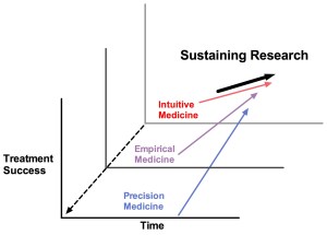 This, unfortunately, is what a lot of research looks like.