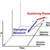 sust vs disruptive research summary&nbsp;picture