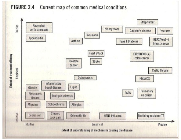 Mechanistic understanding vs. outcome success