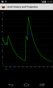 A screenshot from Caffeine Tracker. Looks good so far.
