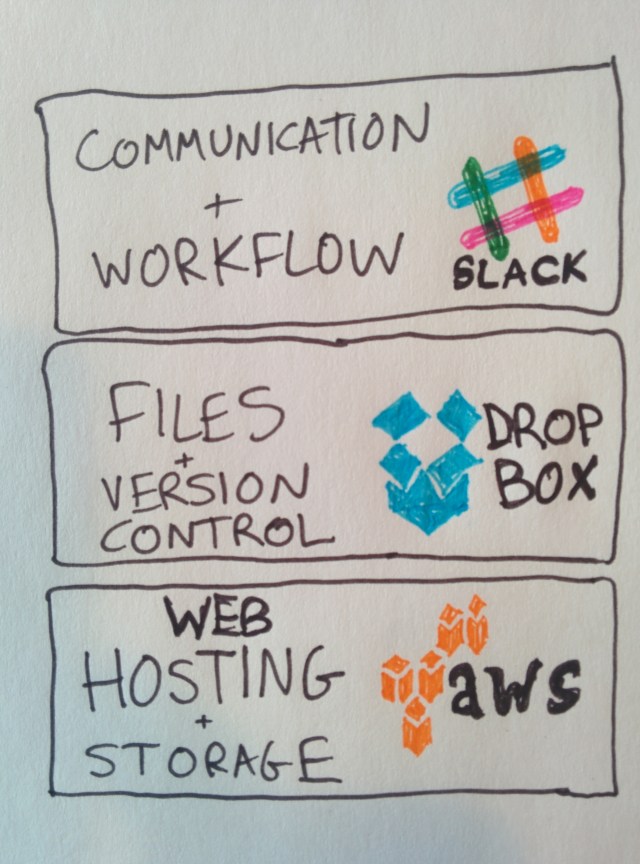 https://alexdanco.com/2015/08/24/dropbox-the-first-dead-decacorn social preview image