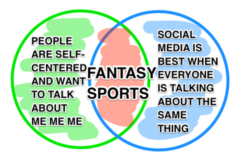 fantasy sports